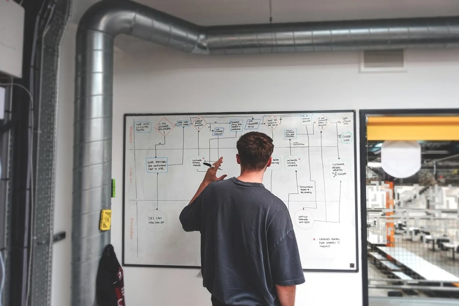 How to choose the right HubSpot partner