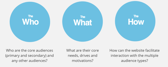 Purpose of UX